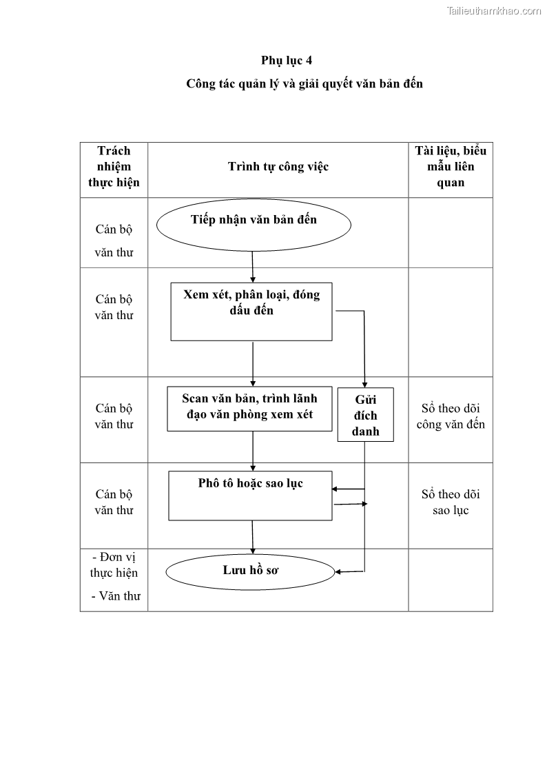 Khóa luận tốt nghiệp Nâng cao hiệu quả công tác quản trị văn phòng tại Văn phòng HĐND và UBND huyện Lộc Bình, tỉnh Lạng Sơn - 7 Trang 77