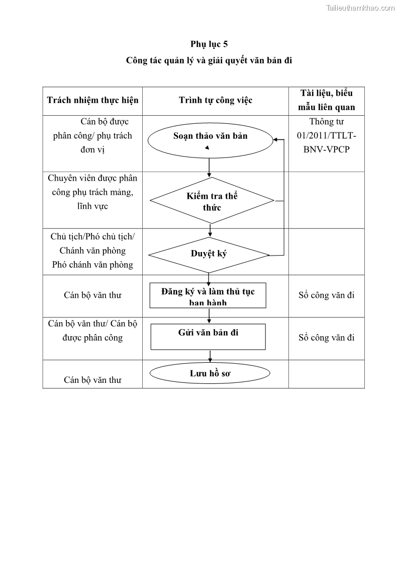 Khóa luận tốt nghiệp Nâng cao hiệu quả công tác quản trị văn phòng tại Văn phòng HĐND và UBND huyện Lộc Bình, tỉnh Lạng Sơn - 7 Trang 78