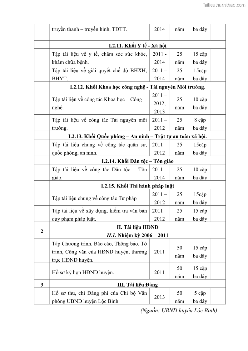 Khóa luận tốt nghiệp Nâng cao hiệu quả công tác quản trị văn phòng tại Văn phòng HĐND và UBND huyện Lộc Bình, tỉnh Lạng Sơn - 7 Trang 81