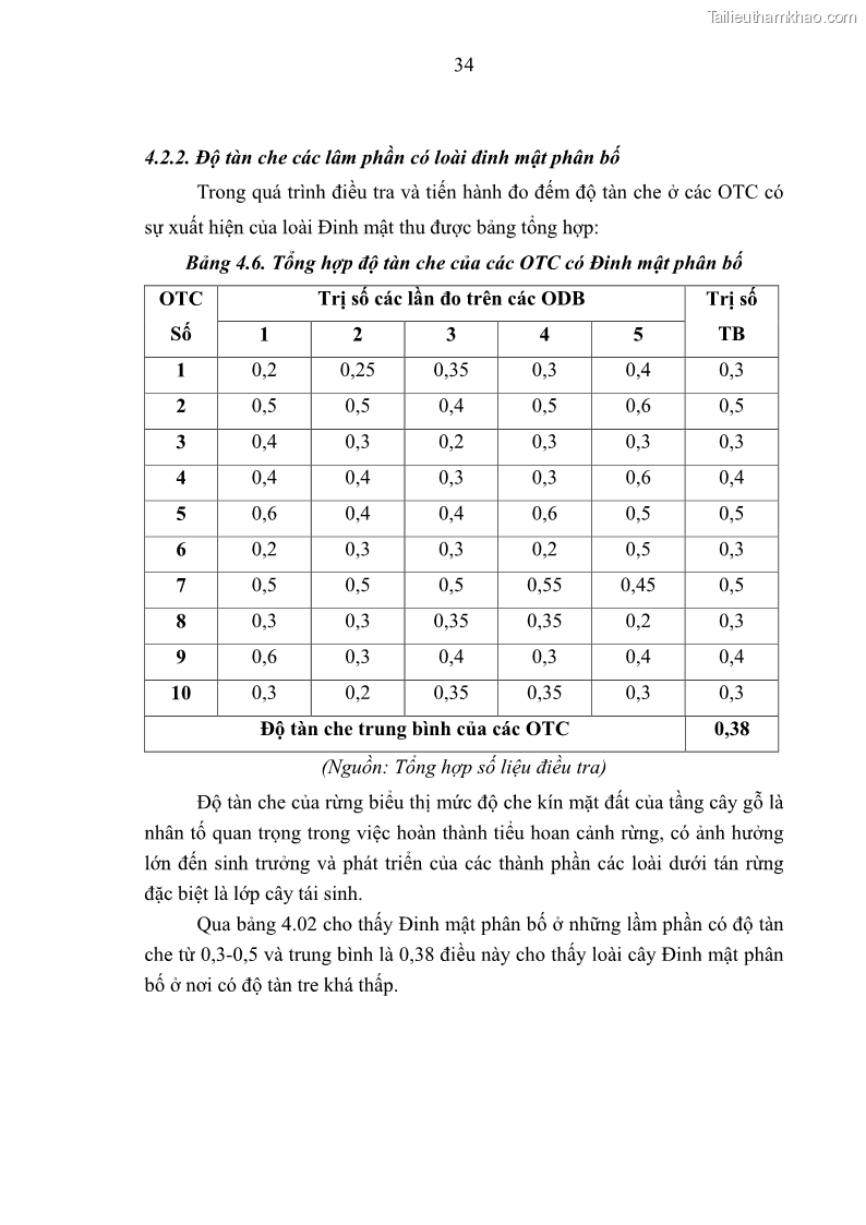 Khóa luận tốt nghiệp Nghiên cứu một số đặc điểm tái sinh tự nhiên lâm phần có loài cây Đinh mật Fernandoa brillettii Dop. Steenis phân bố tại xã Yên Lạc, Yên Trạch, tỉnh Thái Nguyên - 4 Trang 44