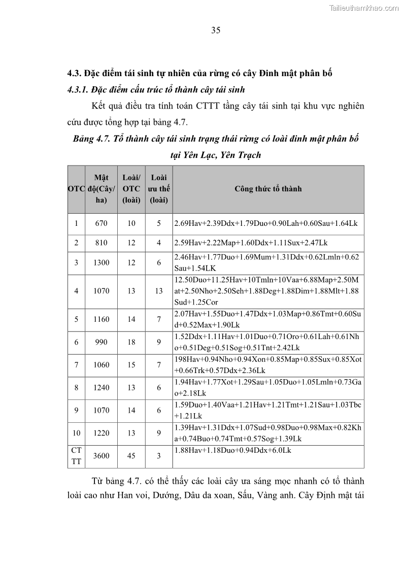 Khóa luận tốt nghiệp Nghiên cứu một số đặc điểm tái sinh tự nhiên lâm phần có loài cây Đinh mật Fernandoa brillettii Dop. Steenis phân bố tại xã Yên Lạc, Yên Trạch, tỉnh Thái Nguyên - 4 Trang 45