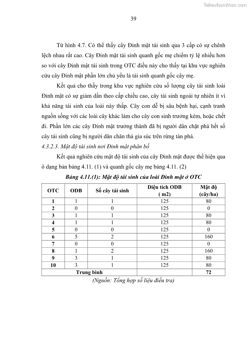 Khóa luận tốt nghiệp Nghiên cứu một số đặc điểm tái sinh tự nhiên lâm phần có loài cây Đinh mật Fernandoa brillettii Dop. Steenis phân bố tại xã Yên Lạc, Yên Trạch, tỉnh Thái Nguyên - 5 Trang 49