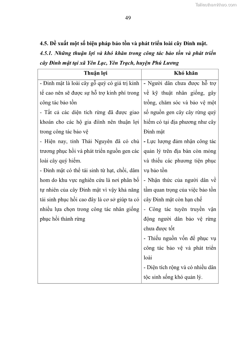 Khóa luận tốt nghiệp Nghiên cứu một số đặc điểm tái sinh tự nhiên lâm phần có loài cây Đinh mật Fernandoa brillettii Dop. Steenis phân bố tại xã Yên Lạc, Yên Trạch, tỉnh Thái Nguyên - 5 Trang 59