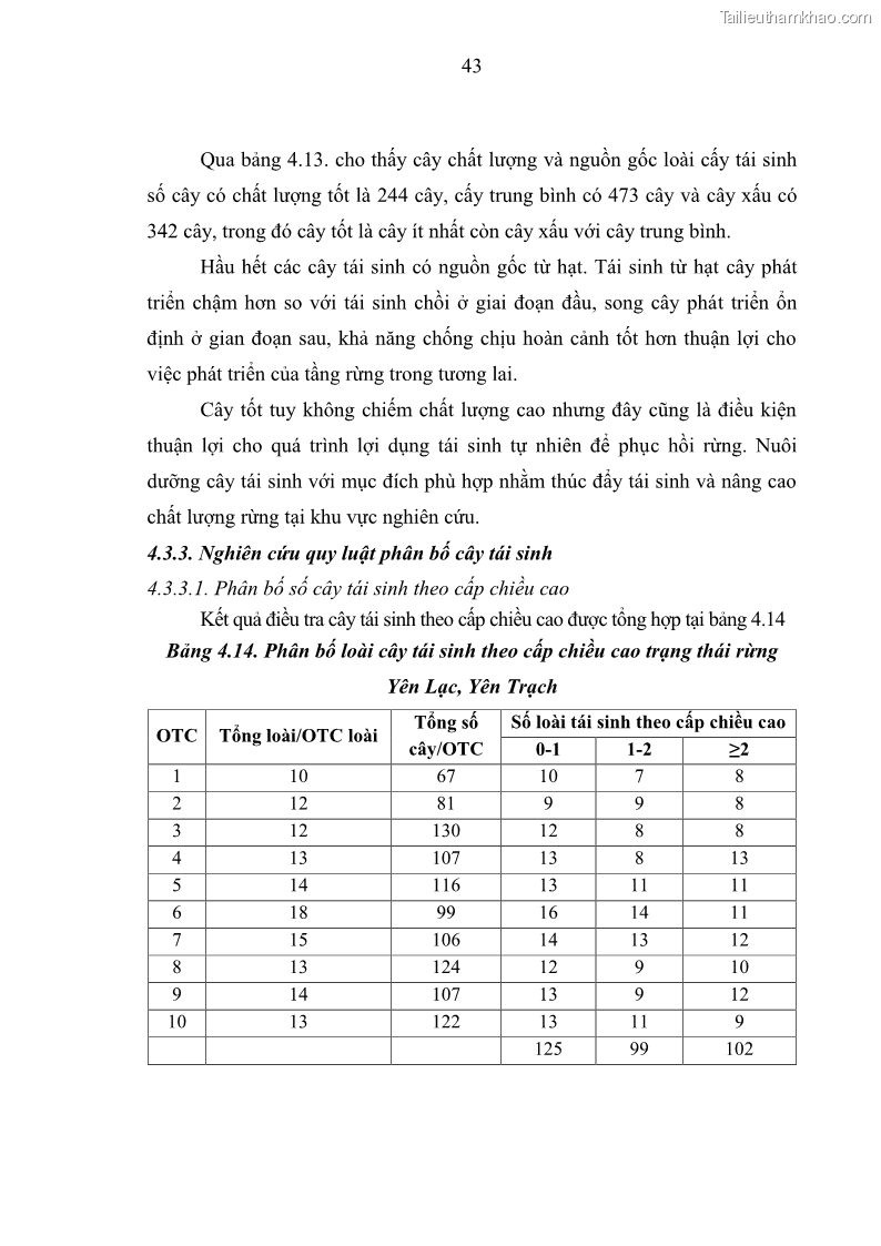 Khóa luận tốt nghiệp Nghiên cứu một số đặc điểm tái sinh tự nhiên lâm phần có loài cây Đinh mật Fernandoa brillettii Dop. Steenis phân bố tại xã Yên Lạc, Yên Trạch, tỉnh Thái Nguyên - 5 Trang 53
