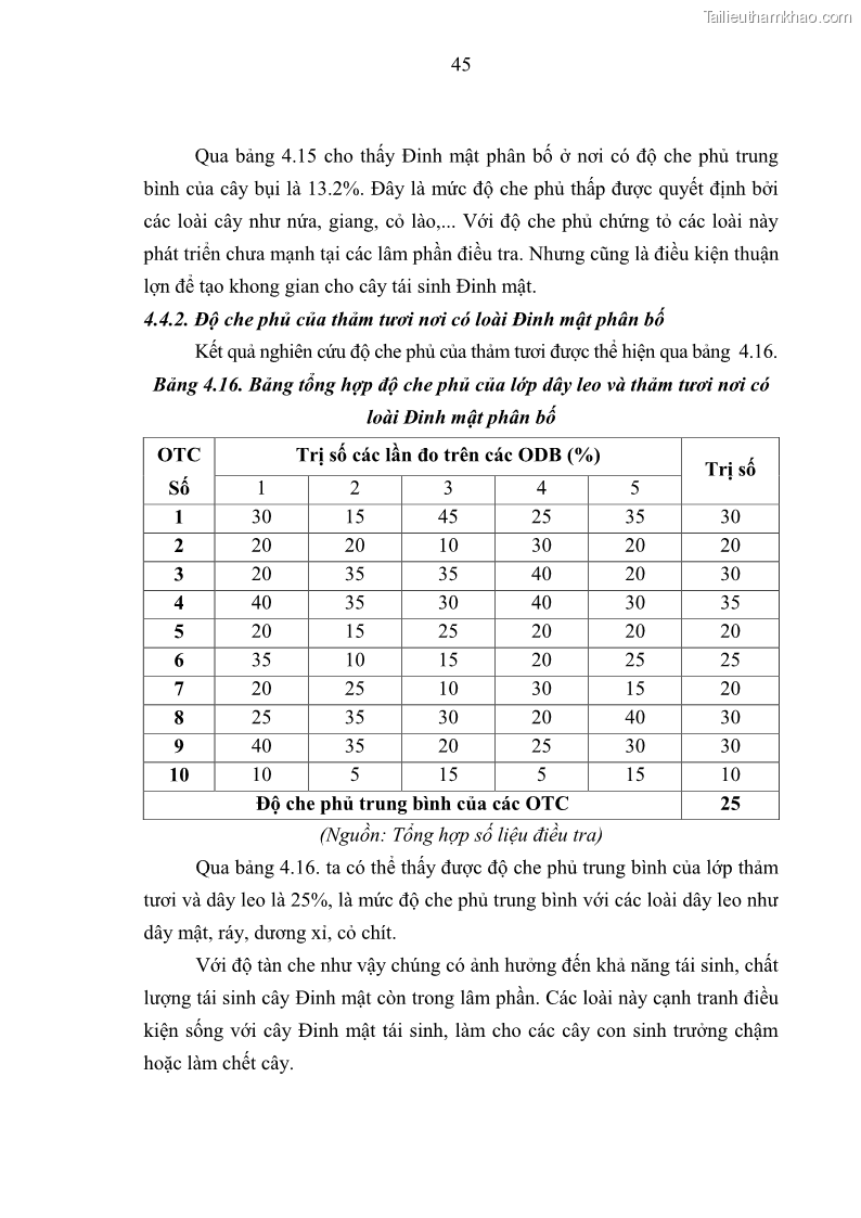 Khóa luận tốt nghiệp Nghiên cứu một số đặc điểm tái sinh tự nhiên lâm phần có loài cây Đinh mật Fernandoa brillettii Dop. Steenis phân bố tại xã Yên Lạc, Yên Trạch, tỉnh Thái Nguyên - 5 Trang 55