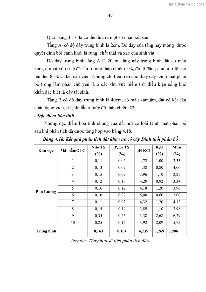 Khóa luận tốt nghiệp Nghiên cứu một số đặc điểm tái sinh tự nhiên lâm phần có loài cây Đinh mật Fernandoa brillettii Dop. Steenis phân bố tại xã Yên Lạc, Yên Trạch, tỉnh Thái Nguyên - 5 Trang 57
