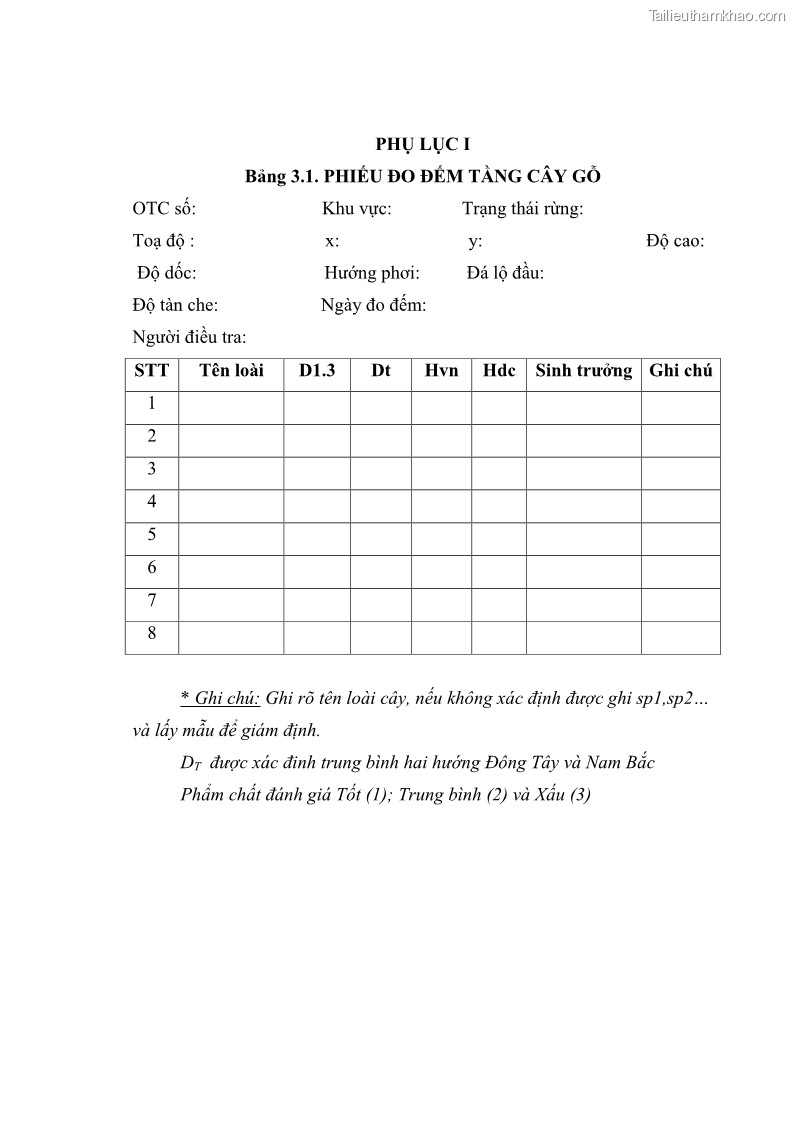 Khóa luận tốt nghiệp Nghiên cứu một số đặc điểm tái sinh tự nhiên lâm phần có loài cây Đinh mật Fernandoa brillettii Dop. Steenis phân bố tại xã Yên Lạc, Yên Trạch, tỉnh Thái Nguyên - 6 Trang 65