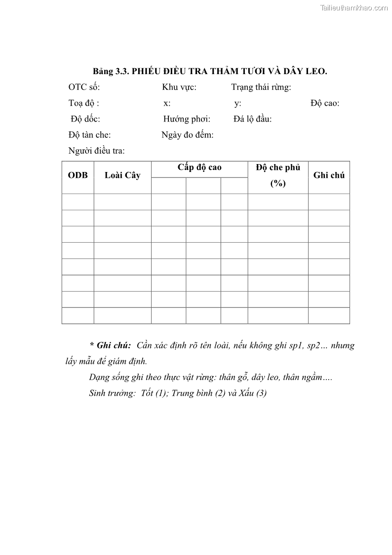 Khóa luận tốt nghiệp Nghiên cứu một số đặc điểm tái sinh tự nhiên lâm phần có loài cây Đinh mật Fernandoa brillettii Dop. Steenis phân bố tại xã Yên Lạc, Yên Trạch, tỉnh Thái Nguyên - 6 Trang 67