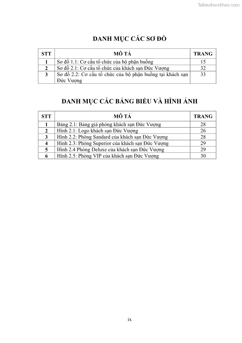 Khóa luận tốt nghiệp Nghiên cứu qui trình phục vụ buồng tại khách sạn Đức Vượng - 1 Trang 11