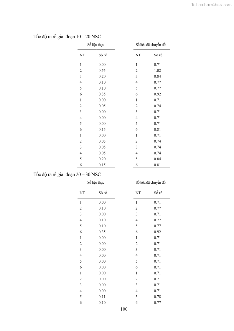Khóa luận tốt nghiệp nông học Ảnh hưởng của BA, NAA và dịch chiết đến khả năng sinh trưởng của lan Cattleya Cattleya sp. in vitro - 10 Trang 110