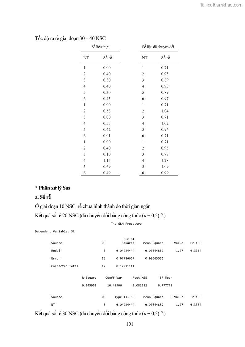 Khóa luận tốt nghiệp nông học Ảnh hưởng của BA, NAA và dịch chiết đến khả năng sinh trưởng của lan Cattleya Cattleya sp. in vitro - 10 Trang 111