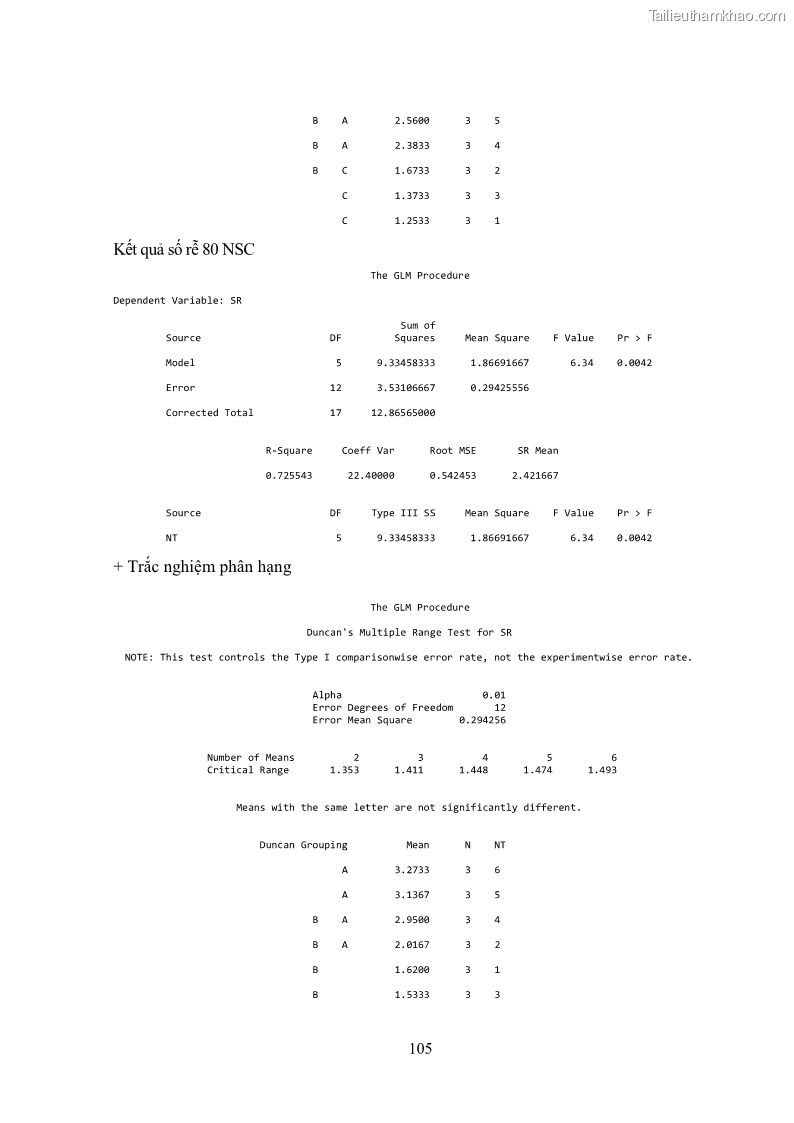 Khóa luận tốt nghiệp nông học Ảnh hưởng của BA, NAA và dịch chiết đến khả năng sinh trưởng của lan Cattleya Cattleya sp. in vitro - 10 Trang 115