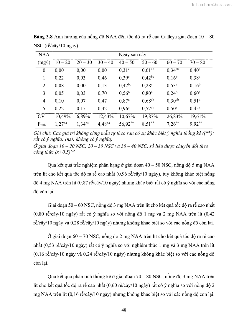 Khóa luận tốt nghiệp nông học Ảnh hưởng của BA, NAA và dịch chiết đến khả năng sinh trưởng của lan Cattleya Cattleya sp. in vitro - 5 Trang 58