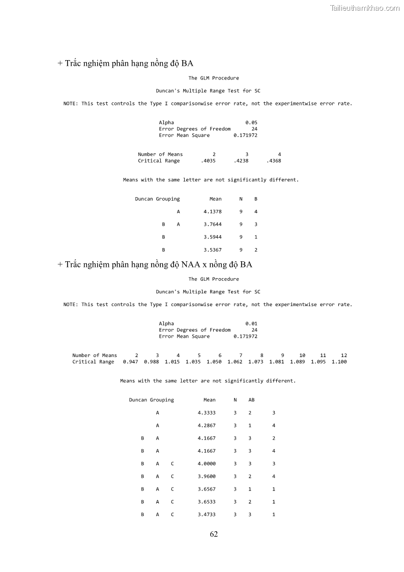 Khóa luận tốt nghiệp nông học Ảnh hưởng của BA, NAA và dịch chiết đến khả năng sinh trưởng của lan Cattleya Cattleya sp. in vitro - 6 Trang 72