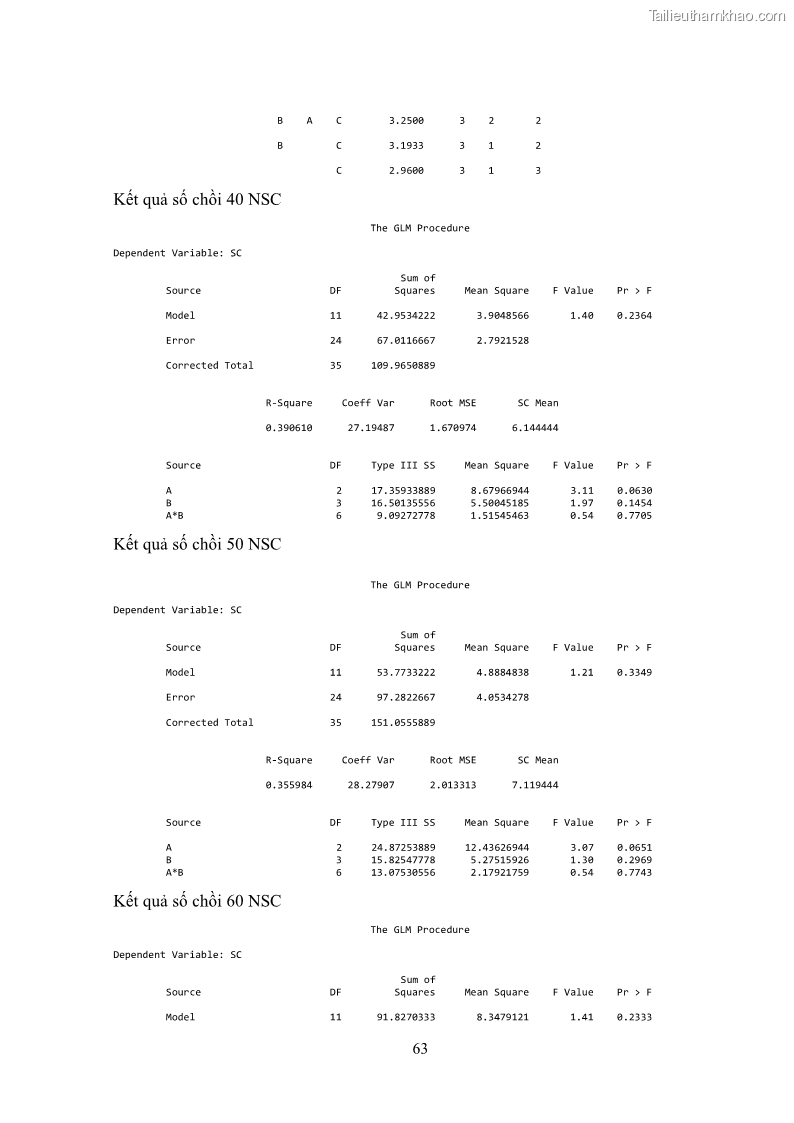Khóa luận tốt nghiệp nông học Ảnh hưởng của BA, NAA và dịch chiết đến khả năng sinh trưởng của lan Cattleya Cattleya sp. in vitro - 7 Trang 73