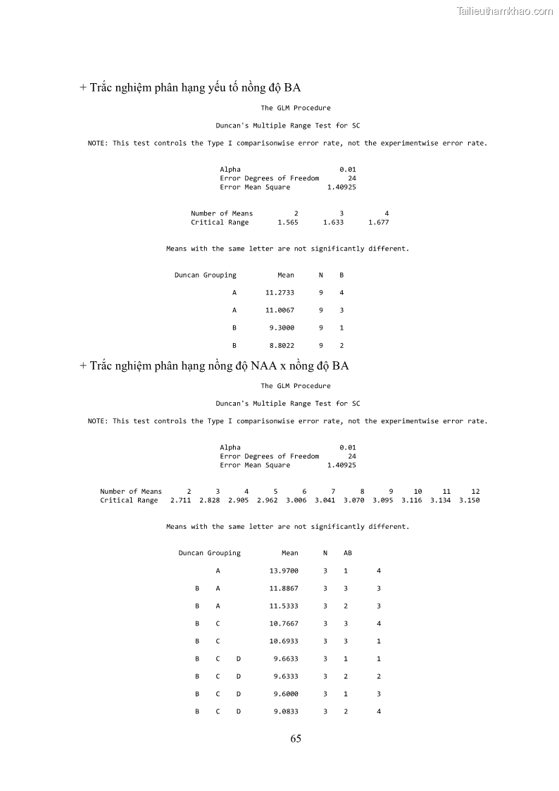 Khóa luận tốt nghiệp nông học Ảnh hưởng của BA, NAA và dịch chiết đến khả năng sinh trưởng của lan Cattleya Cattleya sp. in vitro - 7 Trang 75