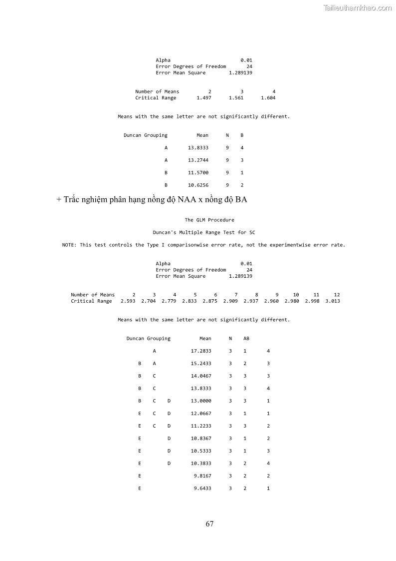 Khóa luận tốt nghiệp nông học Ảnh hưởng của BA, NAA và dịch chiết đến khả năng sinh trưởng của lan Cattleya Cattleya sp. in vitro - 7 Trang 77