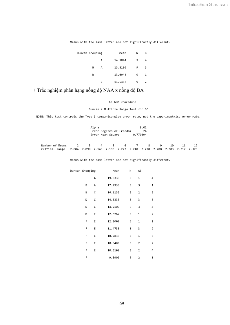 Khóa luận tốt nghiệp nông học Ảnh hưởng của BA, NAA và dịch chiết đến khả năng sinh trưởng của lan Cattleya Cattleya sp. in vitro - 7 Trang 79