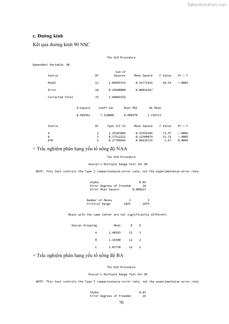 Khóa luận tốt nghiệp nông học Ảnh hưởng của BA, NAA và dịch chiết đến khả năng sinh trưởng của lan Cattleya Cattleya sp. in vitro - 7 Trang 80