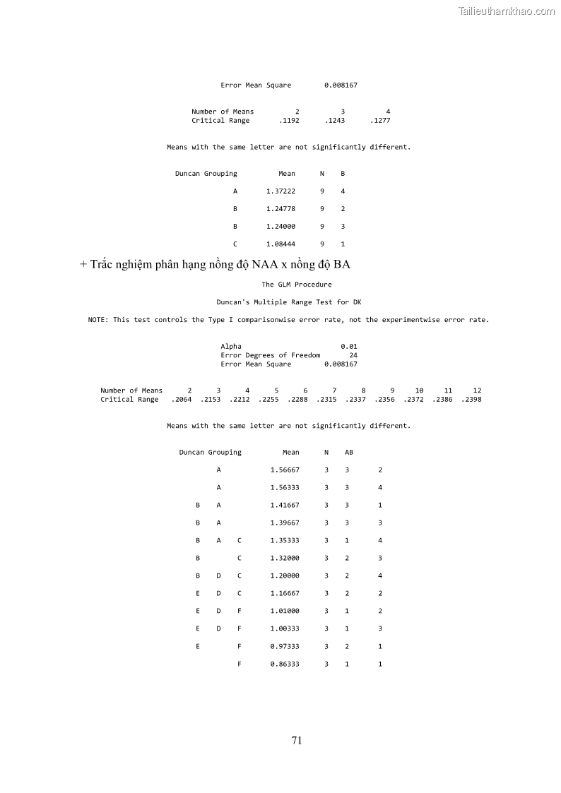 Khóa luận tốt nghiệp nông học Ảnh hưởng của BA, NAA và dịch chiết đến khả năng sinh trưởng của lan Cattleya Cattleya sp. in vitro - 7 Trang 81