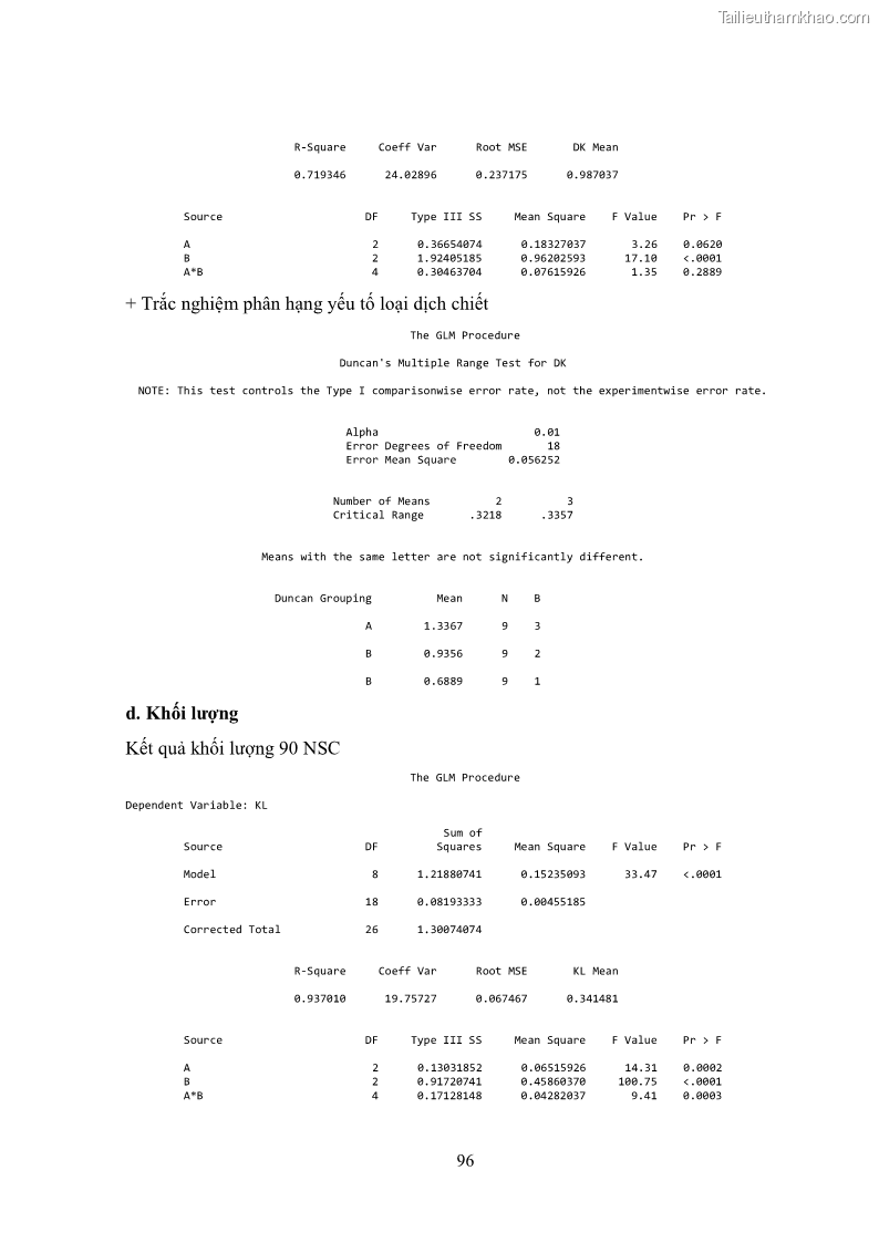 Khóa luận tốt nghiệp nông học Ảnh hưởng của BA, NAA và dịch chiết đến khả năng sinh trưởng của lan Cattleya Cattleya sp. in vitro - 9 Trang 106