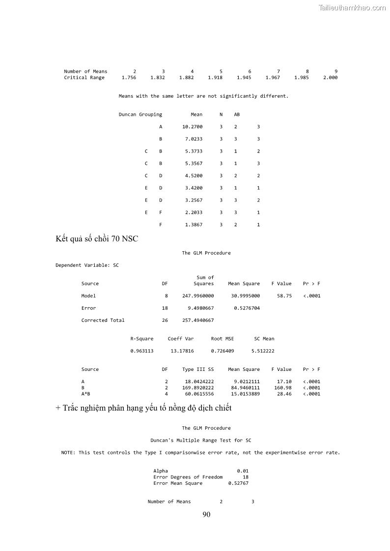 Khóa luận tốt nghiệp nông học Ảnh hưởng của BA, NAA và dịch chiết đến khả năng sinh trưởng của lan Cattleya Cattleya sp. in vitro - 9 Trang 100