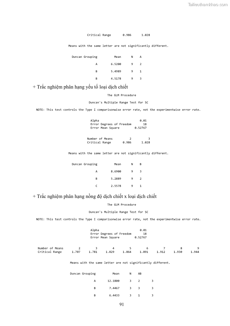 Khóa luận tốt nghiệp nông học Ảnh hưởng của BA, NAA và dịch chiết đến khả năng sinh trưởng của lan Cattleya Cattleya sp. in vitro - 9 Trang 101