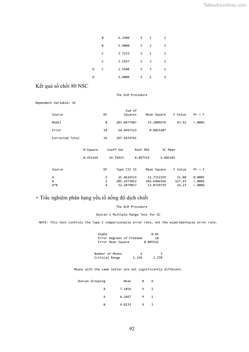 Khóa luận tốt nghiệp nông học Ảnh hưởng của BA, NAA và dịch chiết đến khả năng sinh trưởng của lan Cattleya Cattleya sp. in vitro - 9 Trang 102