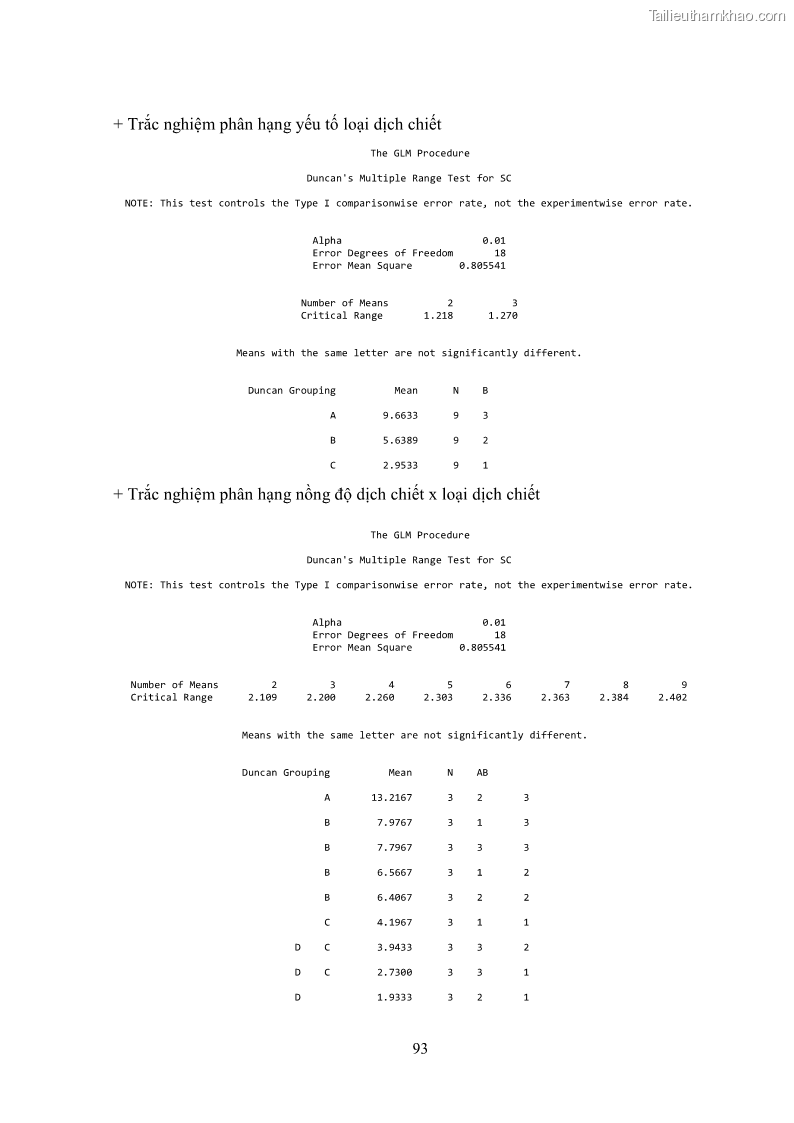 Khóa luận tốt nghiệp nông học Ảnh hưởng của BA, NAA và dịch chiết đến khả năng sinh trưởng của lan Cattleya Cattleya sp. in vitro - 9 Trang 103