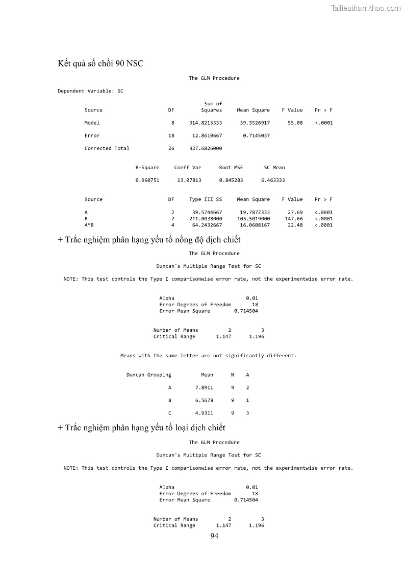 Khóa luận tốt nghiệp nông học Ảnh hưởng của BA, NAA và dịch chiết đến khả năng sinh trưởng của lan Cattleya Cattleya sp. in vitro - 9 Trang 104