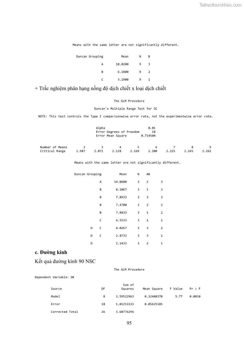 Khóa luận tốt nghiệp nông học Ảnh hưởng của BA, NAA và dịch chiết đến khả năng sinh trưởng của lan Cattleya Cattleya sp. in vitro - 9 Trang 105