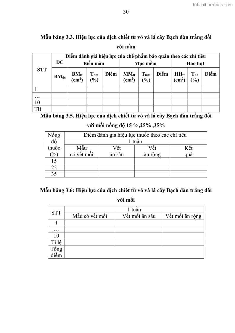 Khóa luận tốt nghiệp nông lâm kết hợp Bước đầu nghiên cứu bảo quản gỗ thông từ vỏ và lá cây bạch đàn trắng Eucalyptus camadulensis Dehnh tại trường Đại Học Nông Lâm Thái Nguyên - 4 Trang 40