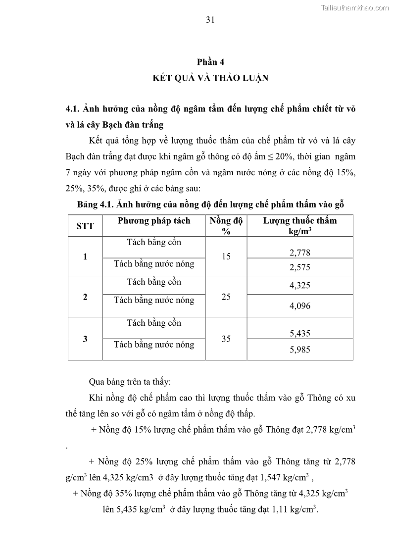 Khóa luận tốt nghiệp nông lâm kết hợp Bước đầu nghiên cứu bảo quản gỗ thông từ vỏ và lá cây bạch đàn trắng Eucalyptus camadulensis Dehnh tại trường Đại Học Nông Lâm Thái Nguyên - 4 Trang 41