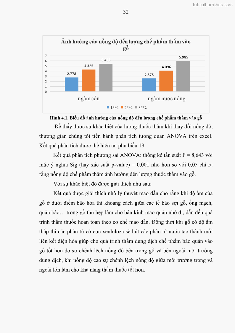 Khóa luận tốt nghiệp nông lâm kết hợp Bước đầu nghiên cứu bảo quản gỗ thông từ vỏ và lá cây bạch đàn trắng Eucalyptus camadulensis Dehnh tại trường Đại Học Nông Lâm Thái Nguyên - 4 Trang 42