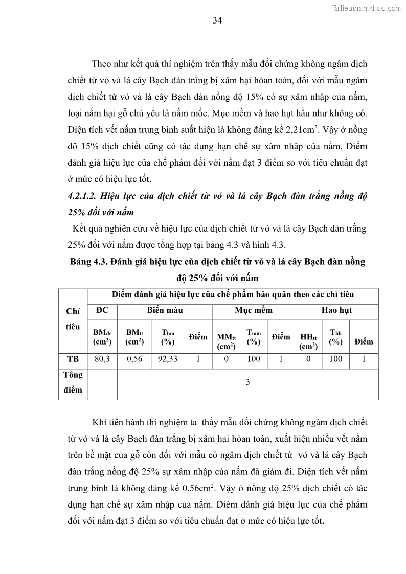 Khóa luận tốt nghiệp nông lâm kết hợp Bước đầu nghiên cứu bảo quản gỗ thông từ vỏ và lá cây bạch đàn trắng Eucalyptus camadulensis Dehnh tại trường Đại Học Nông Lâm Thái Nguyên - 4 Trang 44
