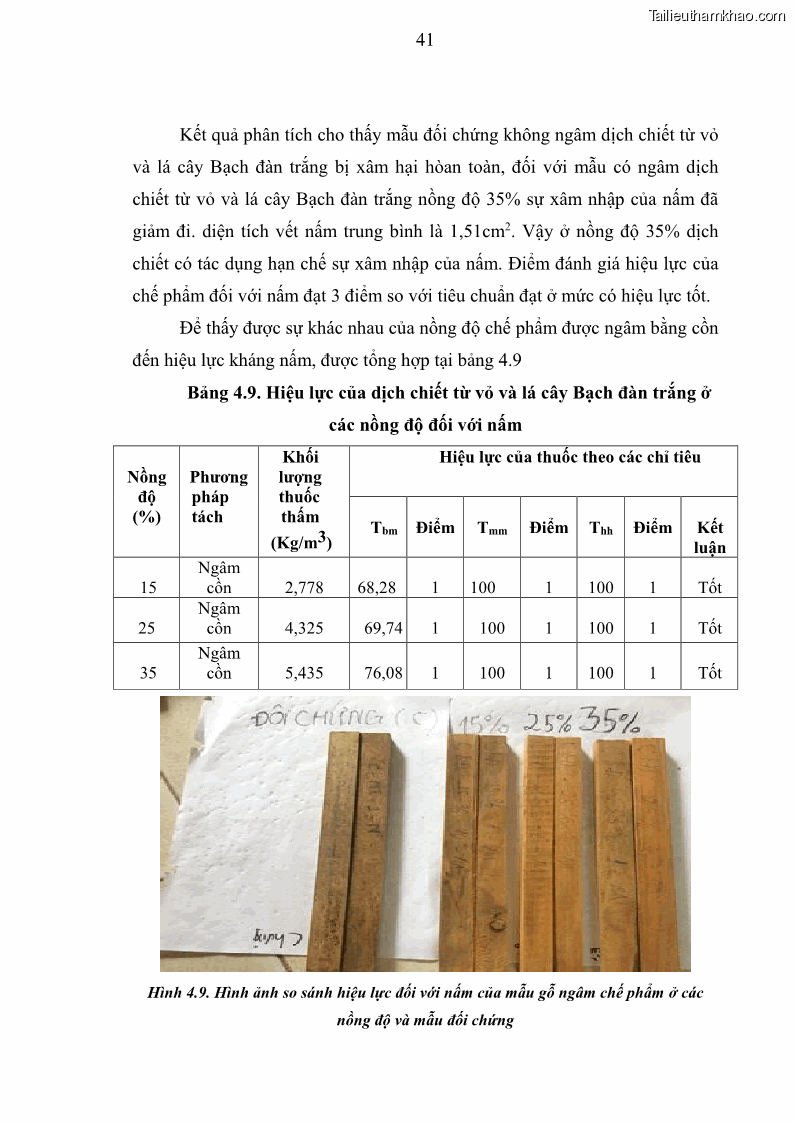 Khóa luận tốt nghiệp nông lâm kết hợp Bước đầu nghiên cứu bảo quản gỗ thông từ vỏ và lá cây bạch đàn trắng Eucalyptus camadulensis Dehnh tại trường Đại Học Nông Lâm Thái Nguyên - 5 Trang 51