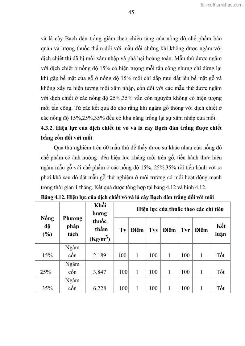 Khóa luận tốt nghiệp nông lâm kết hợp Bước đầu nghiên cứu bảo quản gỗ thông từ vỏ và lá cây bạch đàn trắng Eucalyptus camadulensis Dehnh tại trường Đại Học Nông Lâm Thái Nguyên - 5 Trang 55