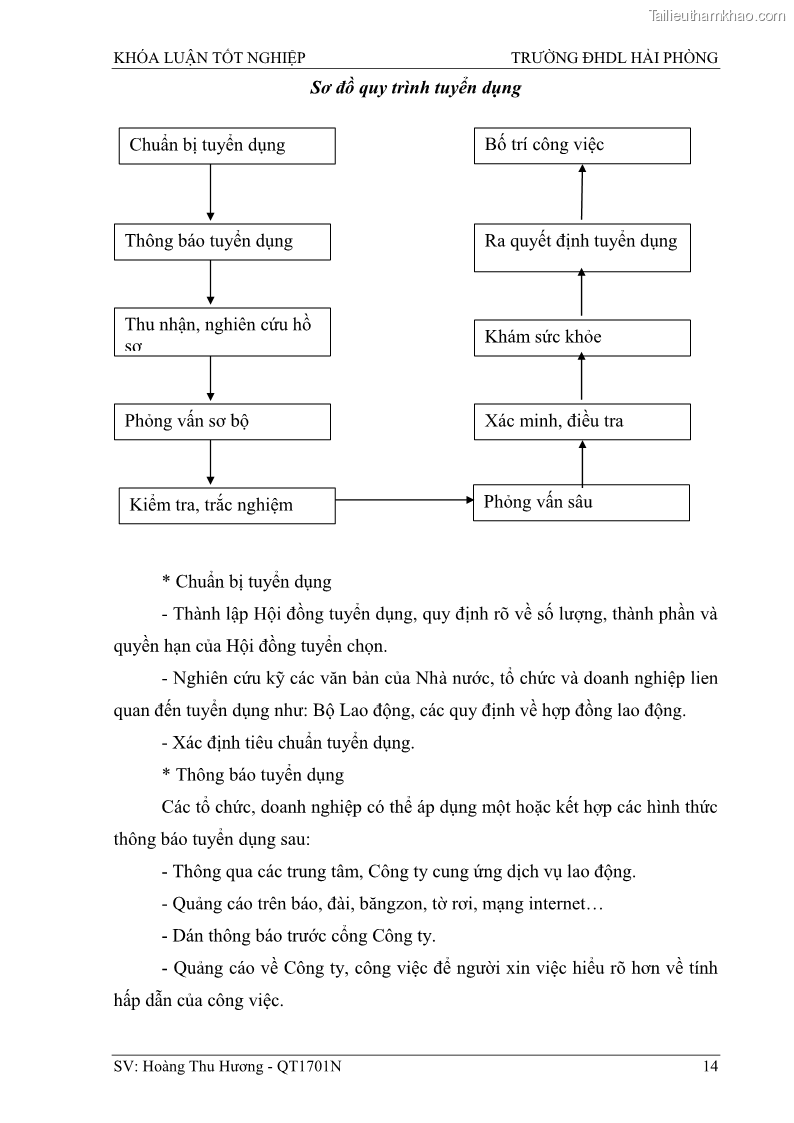 Khóa luận tốt nghiệp quản trị doanh nghiệp Một số biện pháp nâng cao hiệu quả sử dụng nguồn nhân lực tại công ty Cổ phần Nạo vét đường biển I - 2 Trang 24
