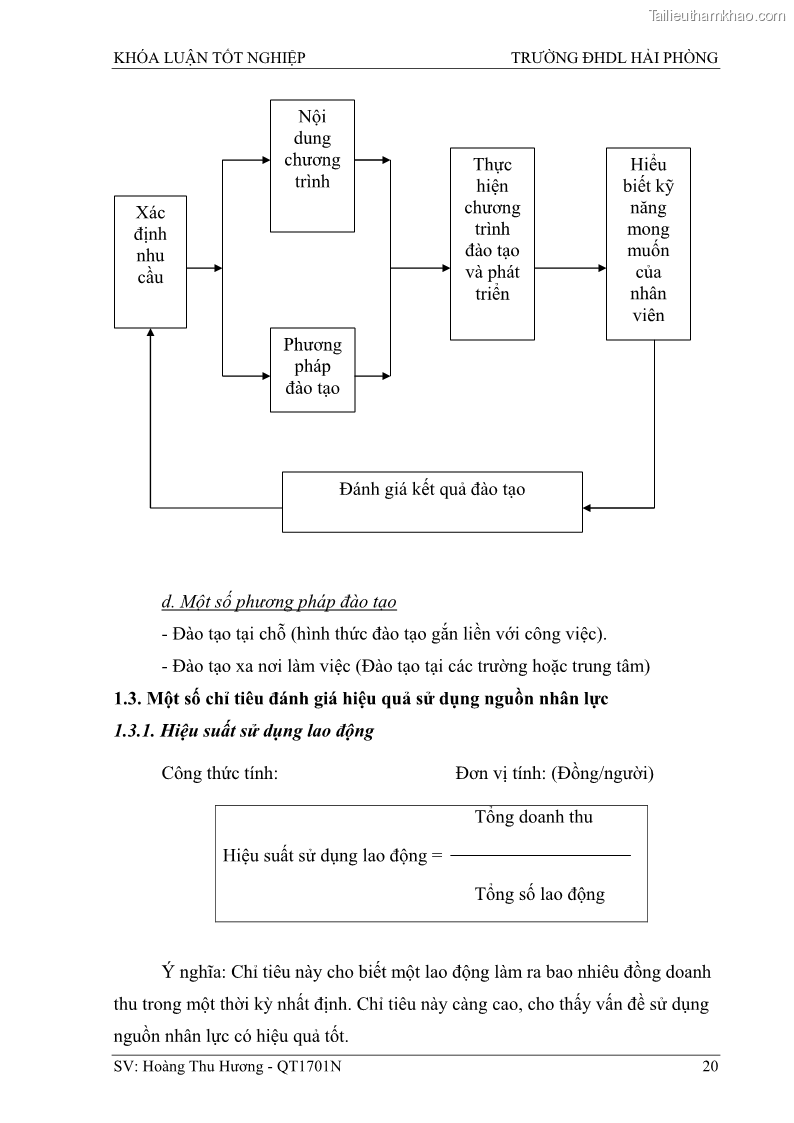 Khóa luận tốt nghiệp quản trị doanh nghiệp Một số biện pháp nâng cao hiệu quả sử dụng nguồn nhân lực tại công ty Cổ phần Nạo vét đường biển I - 3 Trang 30