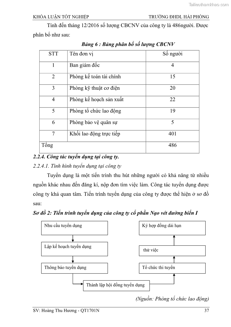 Khóa luận tốt nghiệp quản trị doanh nghiệp Một số biện pháp nâng cao hiệu quả sử dụng nguồn nhân lực tại công ty Cổ phần Nạo vét đường biển I - 4 Trang 47