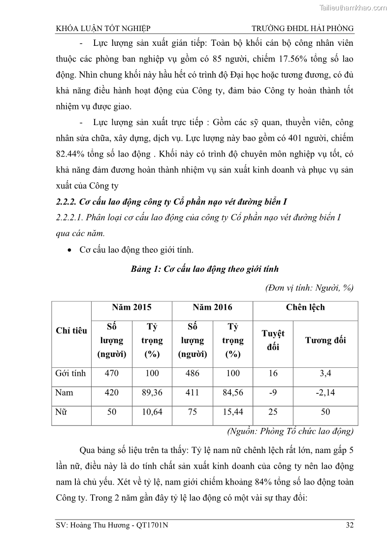 Khóa luận tốt nghiệp quản trị doanh nghiệp Một số biện pháp nâng cao hiệu quả sử dụng nguồn nhân lực tại công ty Cổ phần Nạo vét đường biển I - 4 Trang 42