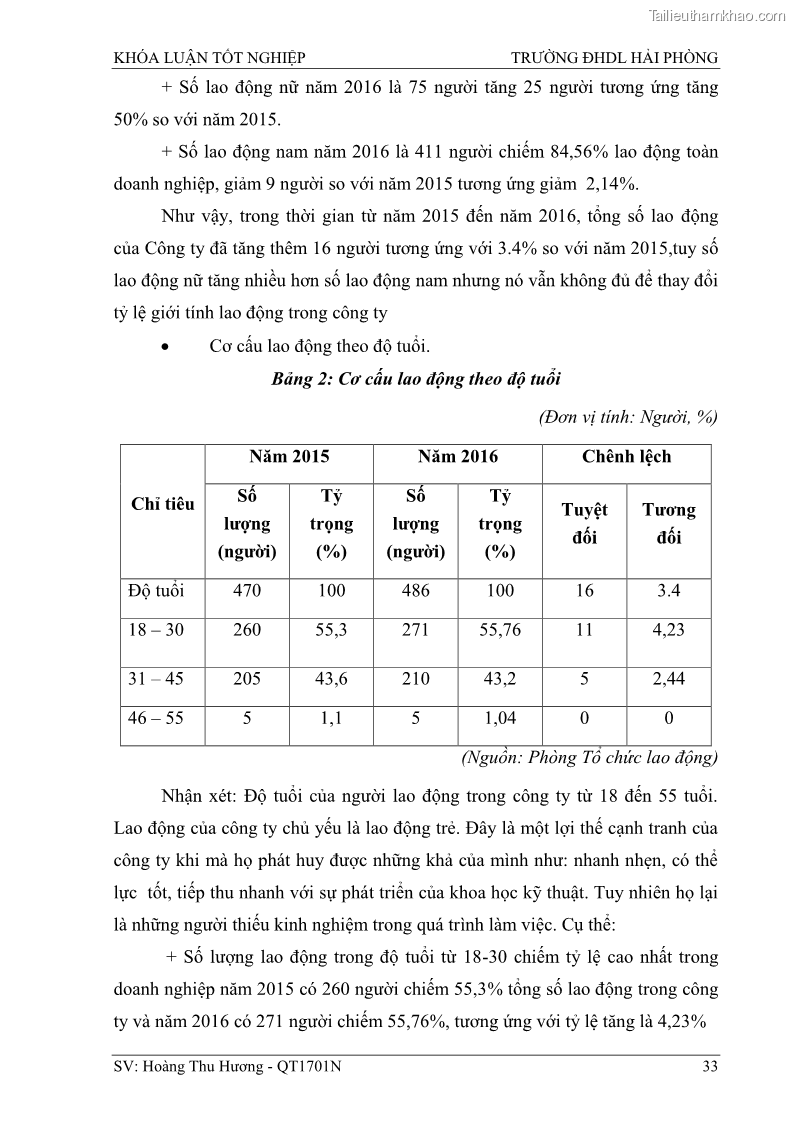 Khóa luận tốt nghiệp quản trị doanh nghiệp Một số biện pháp nâng cao hiệu quả sử dụng nguồn nhân lực tại công ty Cổ phần Nạo vét đường biển I - 4 Trang 43