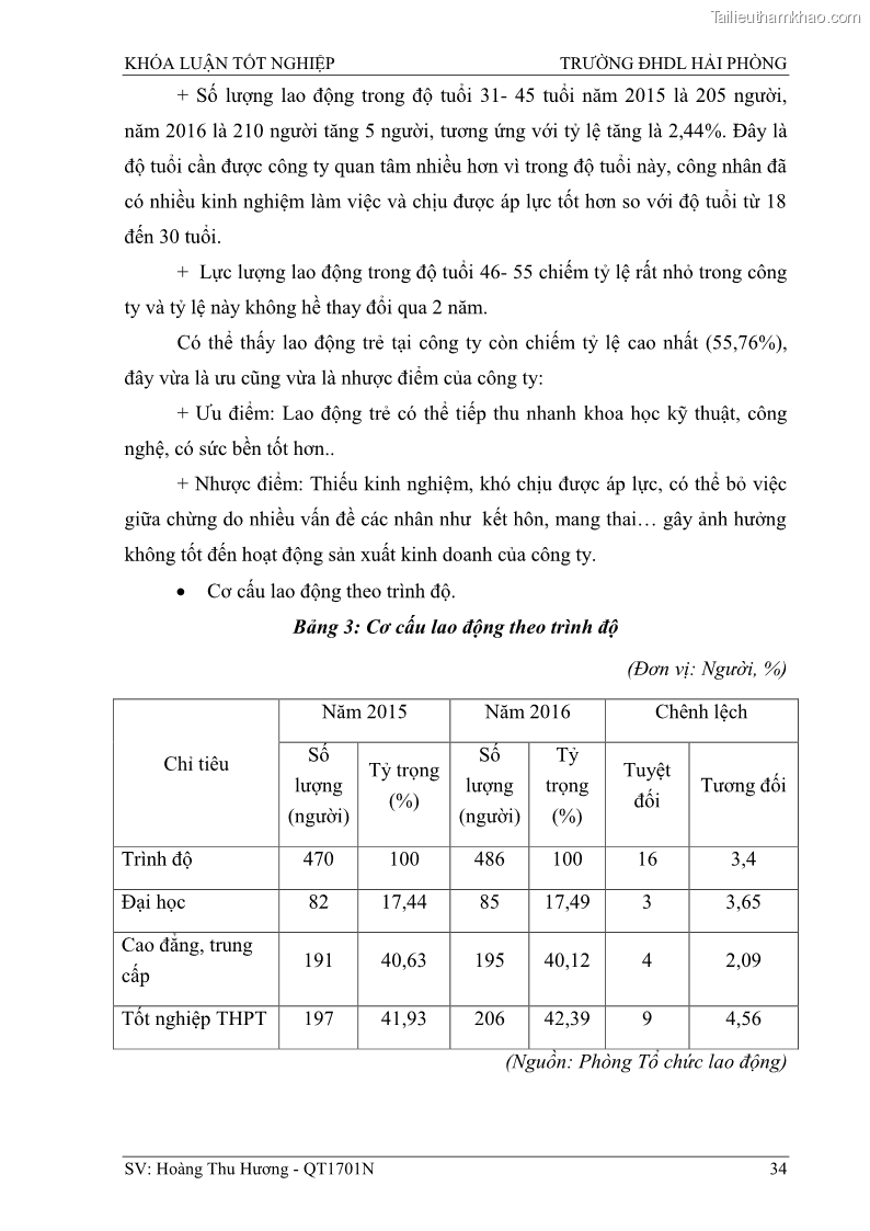 Khóa luận tốt nghiệp quản trị doanh nghiệp Một số biện pháp nâng cao hiệu quả sử dụng nguồn nhân lực tại công ty Cổ phần Nạo vét đường biển I - 4 Trang 44