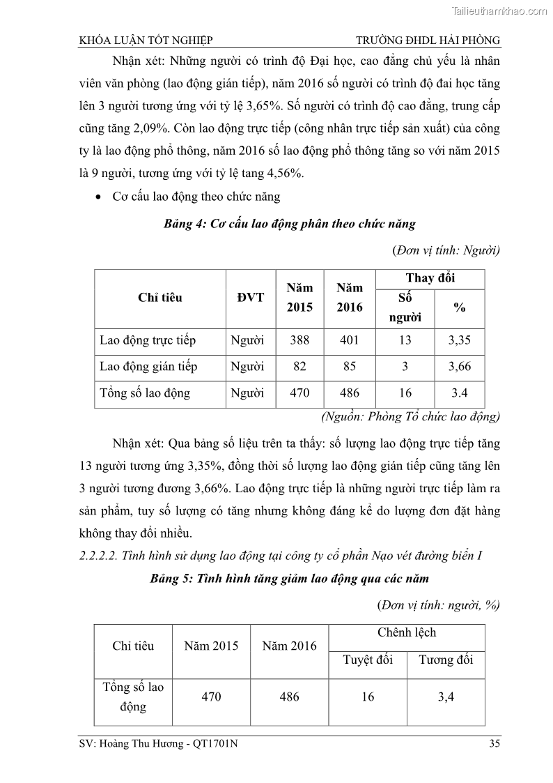 Khóa luận tốt nghiệp quản trị doanh nghiệp Một số biện pháp nâng cao hiệu quả sử dụng nguồn nhân lực tại công ty Cổ phần Nạo vét đường biển I - 4 Trang 45