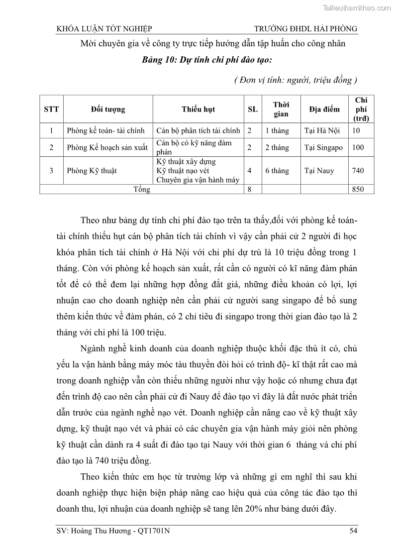 Khóa luận tốt nghiệp quản trị doanh nghiệp Một số biện pháp nâng cao hiệu quả sử dụng nguồn nhân lực tại công ty Cổ phần Nạo vét đường biển I - 6 Trang 64