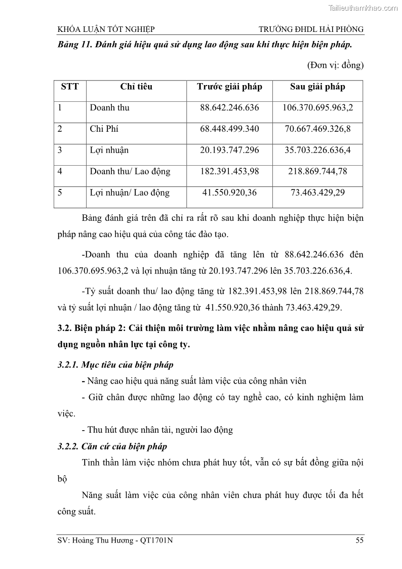 Khóa luận tốt nghiệp quản trị doanh nghiệp Một số biện pháp nâng cao hiệu quả sử dụng nguồn nhân lực tại công ty Cổ phần Nạo vét đường biển I - 6 Trang 65