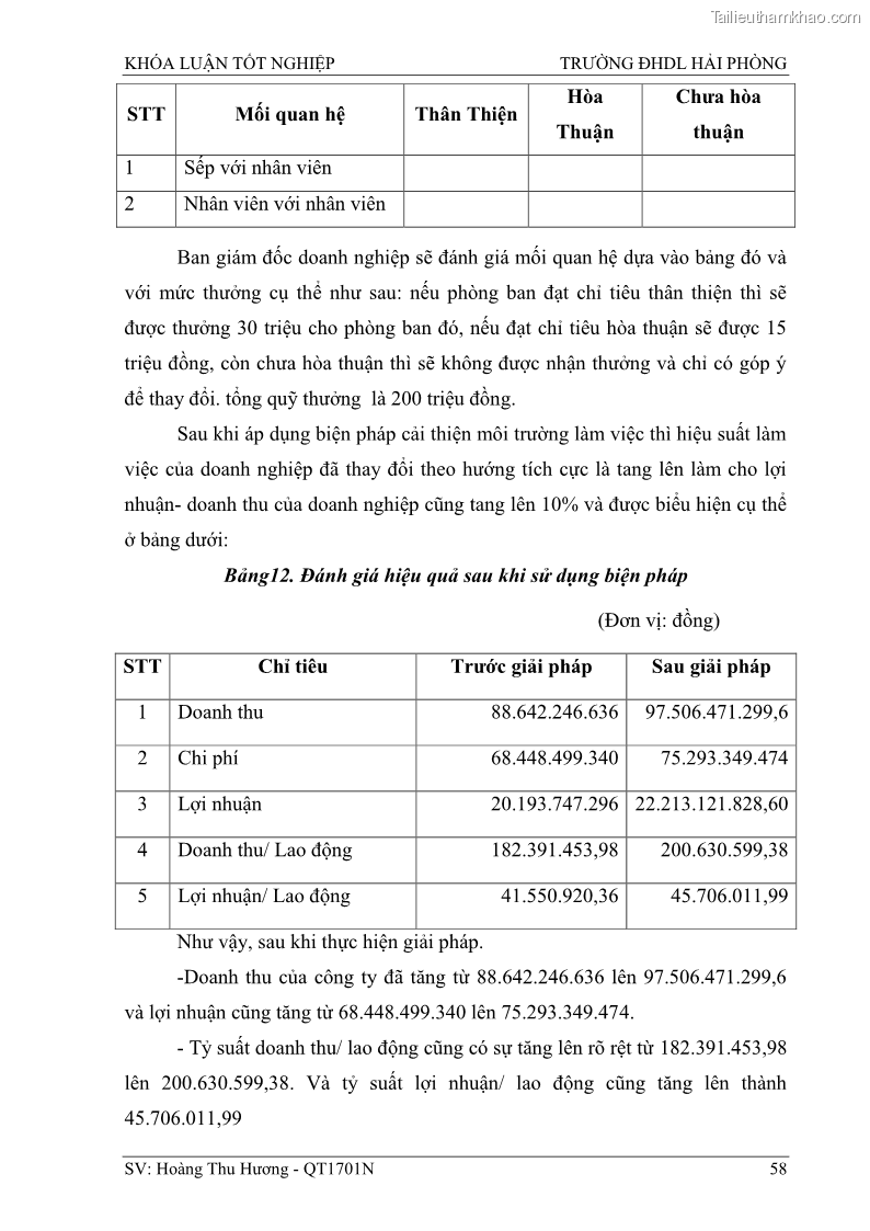Khóa luận tốt nghiệp quản trị doanh nghiệp Một số biện pháp nâng cao hiệu quả sử dụng nguồn nhân lực tại công ty Cổ phần Nạo vét đường biển I - 6 Trang 68