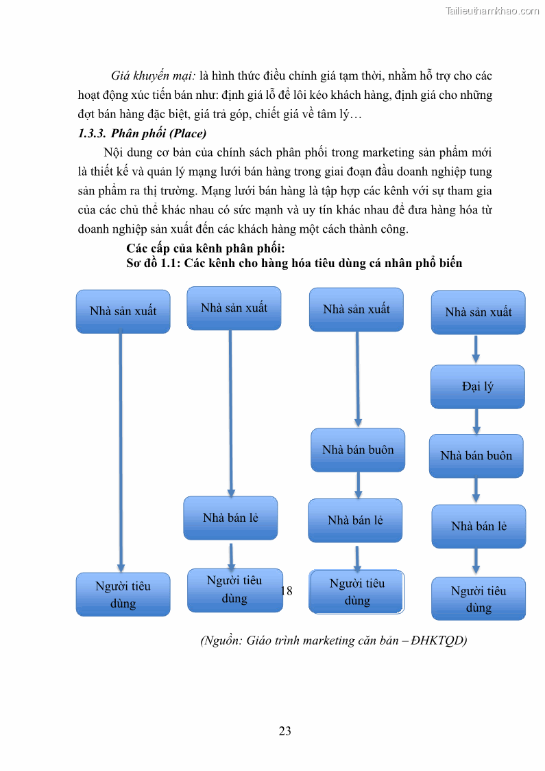 Khóa luận tốt nghiệp quản trị marketing Hoàn thiện hoạt động Marketing-mix nhằm thúc đẩy tiêu thụ sản phẩm của Công ty TNHH thiết bị phụ tùng ô tô Trung Kiên - 3 Trang 34