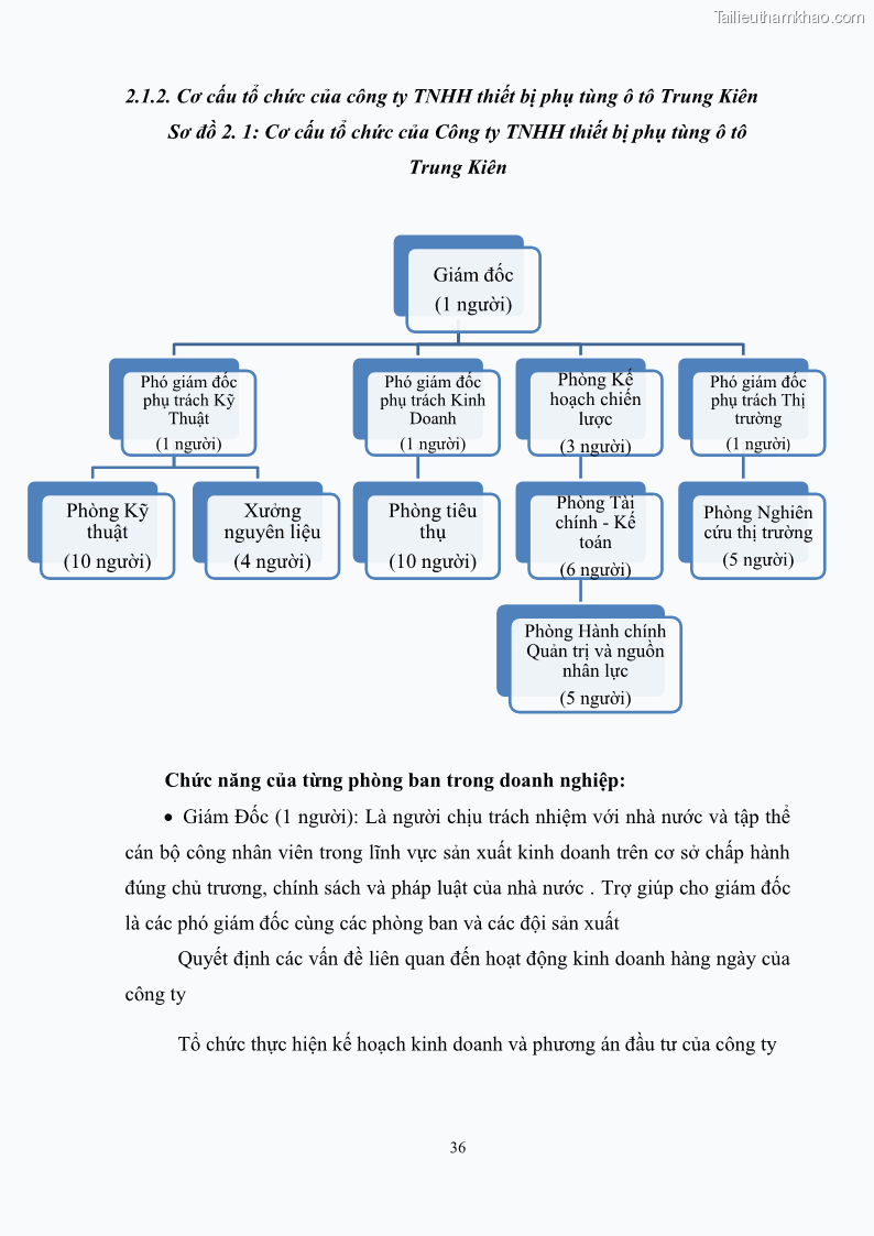 Khóa luận tốt nghiệp quản trị marketing Hoàn thiện hoạt động Marketing-mix nhằm thúc đẩy tiêu thụ sản phẩm của Công ty TNHH thiết bị phụ tùng ô tô Trung Kiên - 4 Trang 47