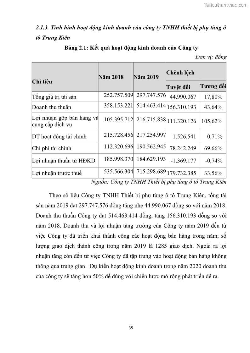 Khóa luận tốt nghiệp quản trị marketing Hoàn thiện hoạt động Marketing-mix nhằm thúc đẩy tiêu thụ sản phẩm của Công ty TNHH thiết bị phụ tùng ô tô Trung Kiên - 5 Trang 50